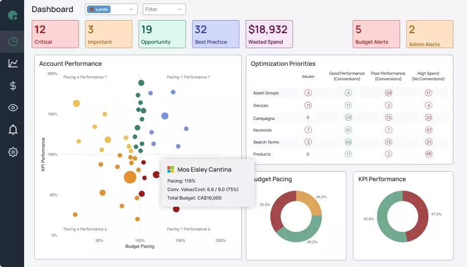 Adpulse Dashboard
